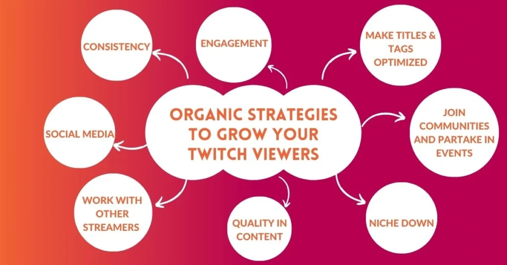 Organic Strategies to Grow Your Twitch Viewers