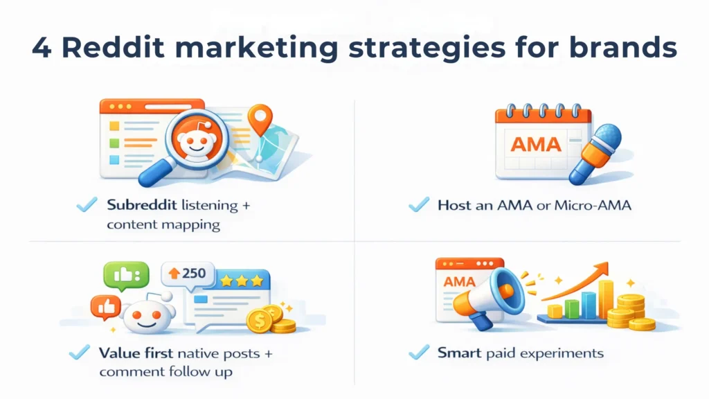 Four practical effective reddit marketing strategies for brands