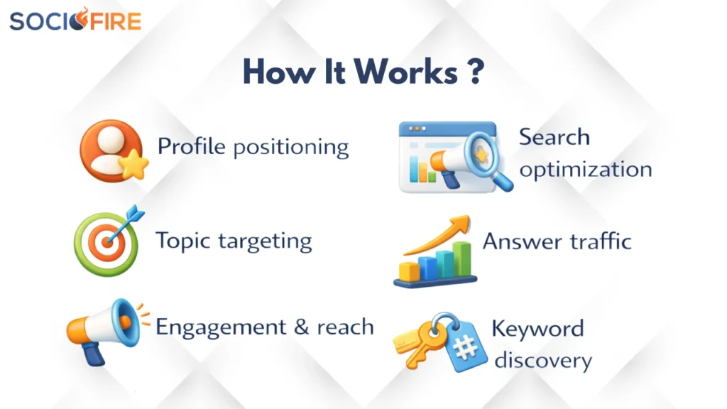 How Quora Marketing Works