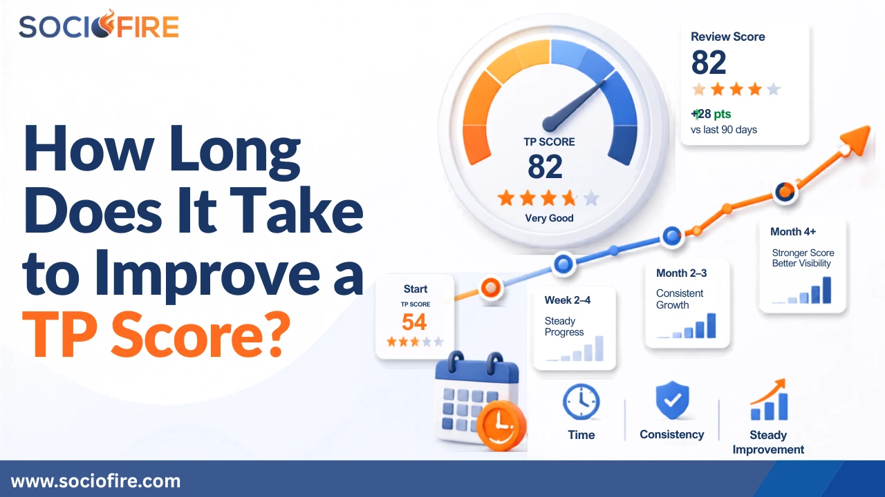 How Long Does It Take to Improve a TP Score