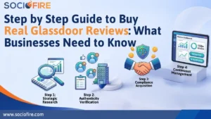 Buy Real Glassdoor Reviews